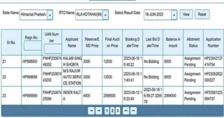 VIP Number: 29.98 लाख में बिका HP99-9999 नंबर,पहले 1.12 करोड़ की लगी थी बोली